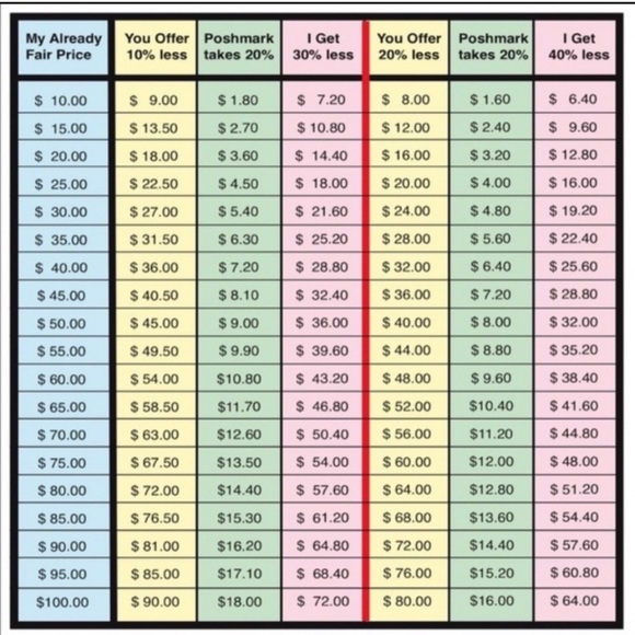 Poshmark price list - Picture 1 of 1